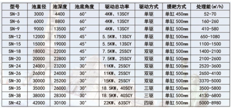 SN型高效深錐(膏體)濃縮機(jī)-詳情1.jpg