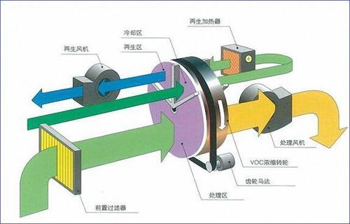 濃縮機操作使用注意事項